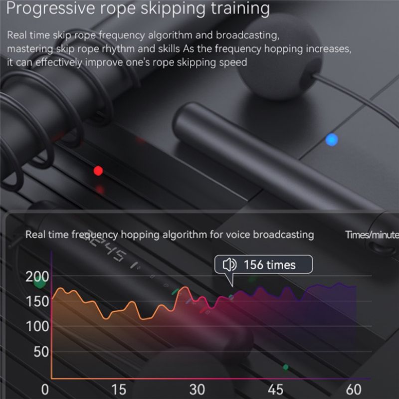 ABNM Tuya Smart Jump Rope,APP  - đánh giá và giá Woodworking Apps