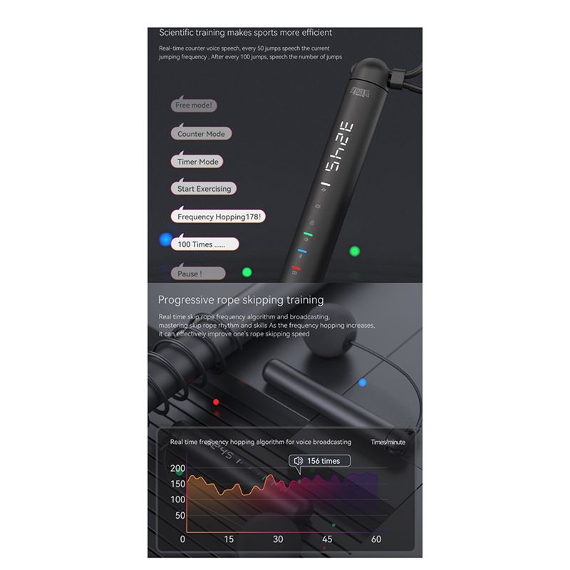 ABNM Tuya Smart Jump Rope,APP  - đánh giá và giá Woodworking Apps